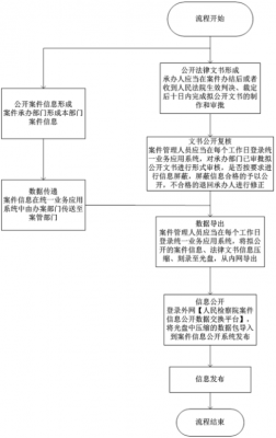 案件流程网（案件流程公开平台）-第1张图片-祥安律法网