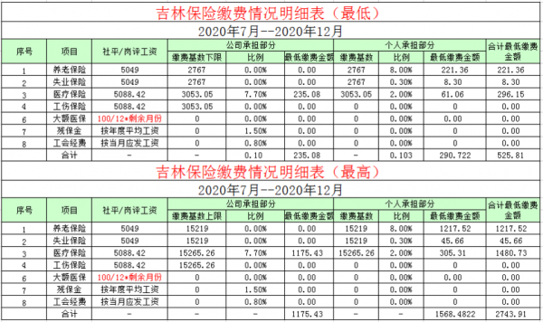 长春社保年检流程（长春市医保社保什么时候年检）-第3张图片-祥安律法网