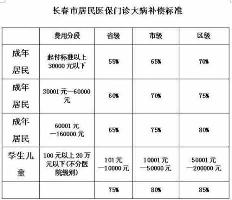 长春社保年检流程（长春市医保社保什么时候年检）-第2张图片-祥安律法网