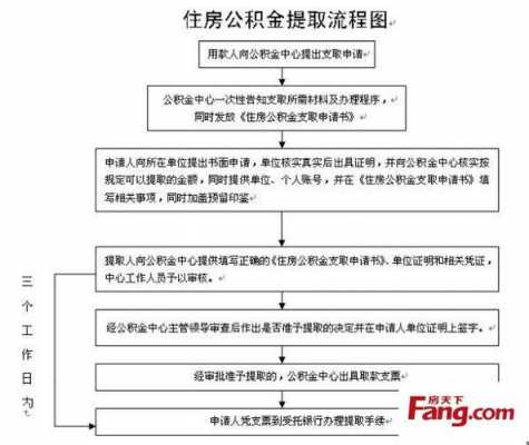 季度取公积金流程（季度取公积金流程是什么）-第3张图片-祥安律法网