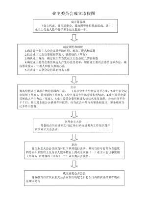 成立办事处流程（成立办事处的奥秘）-第1张图片-祥安律法网