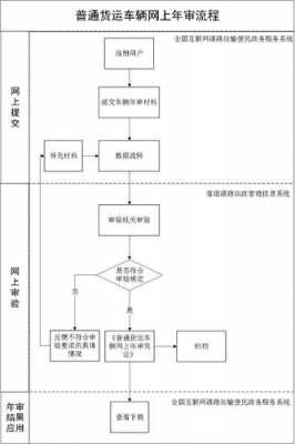 运管证年检流程（运管证年检流程图片）-第1张图片-祥安律法网