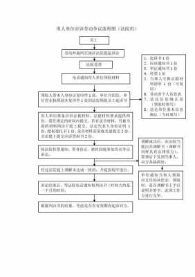 劳动纠纷诉讼的流程（劳动争议诉讼流程图）-第3张图片-祥安律法网