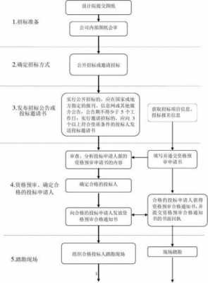 承包权招标流程（招标承包方式怎么填写）-第1张图片-祥安律法网