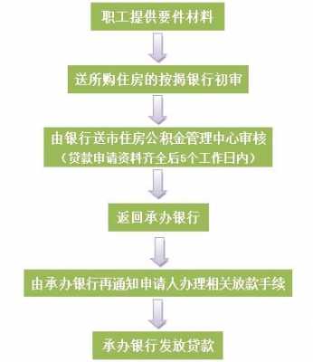 珠海公积金贷款流程（珠海公金积贷款政策）-第3张图片-祥安律法网