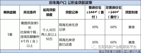 珠海公积金贷款流程（珠海公金积贷款政策）-第2张图片-祥安律法网