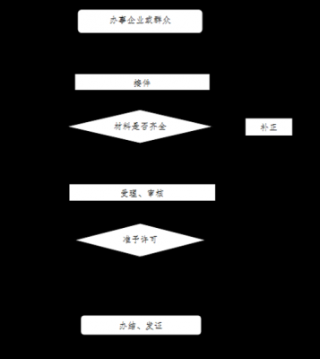 个体注销营业执照流程（2021个体户营业执照注销怎么注销）-第1张图片-祥安律法网