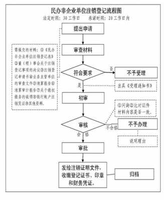 民办非企业验资流程（民办非企业验资流程是怎样操作的）-第1张图片-祥安律法网