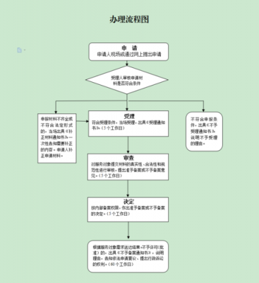 民办非企业验资流程（民办非企业验资流程是怎样操作的）-第2张图片-祥安律法网