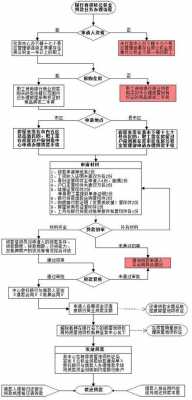 银行信贷贷款流程（银行信贷怎么贷款）-第3张图片-祥安律法网