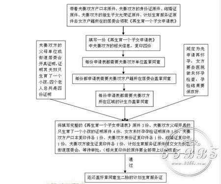 准生证补办流程2018（准生证要怎么补）-第2张图片-祥安律法网