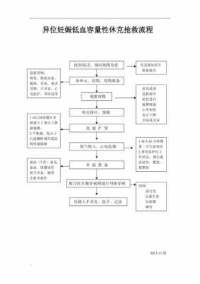 宫外孕进医院流程（宫外孕进医院流程要多久）-第1张图片-祥安律法网