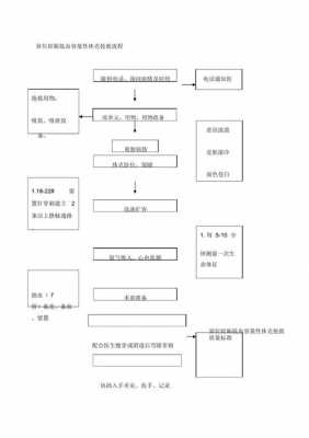 宫外孕进医院流程（宫外孕进医院流程要多久）-第3张图片-祥安律法网