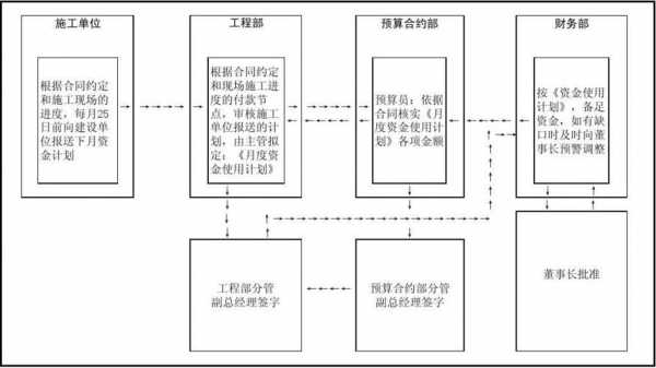 公司拨款签字流程（公司拨款签字流程图片）-第2张图片-祥安律法网