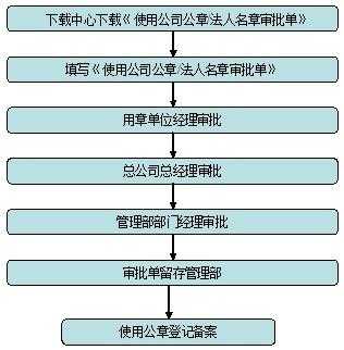 公司印章如何申请流程（公司印章制作需要什么材料）-第3张图片-祥安律法网