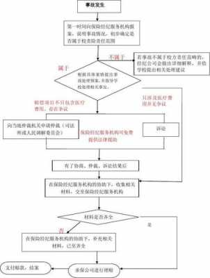 校方责任险流程（如何报校方责任险）-第1张图片-祥安律法网