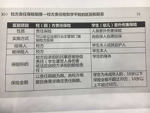 校方责任险流程（如何报校方责任险）-第2张图片-祥安律法网