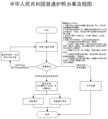 金华最新办护照流程（金华最新办护照流程图片）-第2张图片-祥安律法网