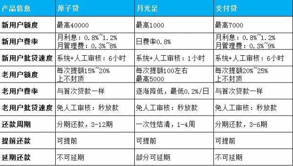 月光足申请流程（月光足贷款怎么样）-第2张图片-祥安律法网