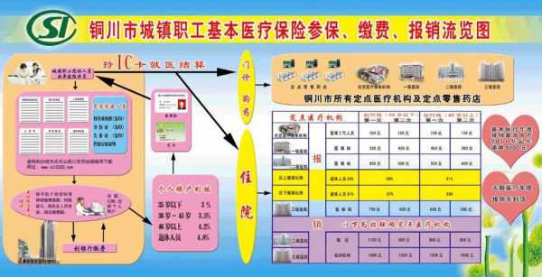 铜川医疗异地报销流程（铜川医疗异地报销流程表）-第3张图片-祥安律法网