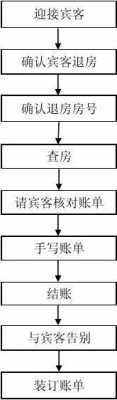 退房走流程（退房走流程多长时间）-第3张图片-祥安律法网