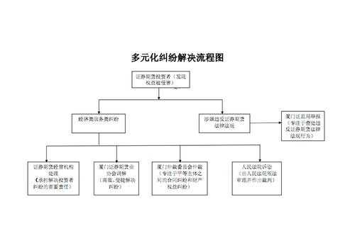 纠纷的解决流程（纠纷的解决流程有哪些）-第2张图片-祥安律法网