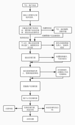 纠纷的解决流程（纠纷的解决流程有哪些）-第3张图片-祥安律法网