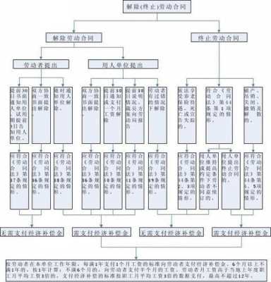 员工解除劳动备案流程（员工解除劳动备案流程表）-第2张图片-祥安律法网