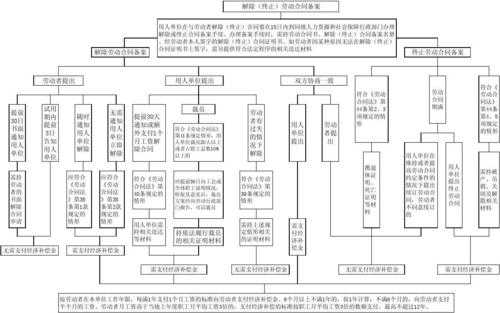 员工解除劳动备案流程（员工解除劳动备案流程表）-第1张图片-祥安律法网