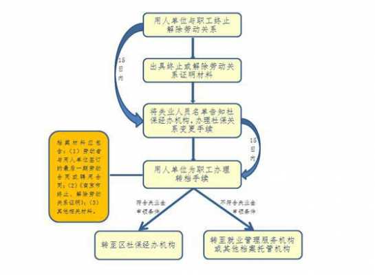 员工解除劳动备案流程（员工解除劳动备案流程表）-第3张图片-祥安律法网