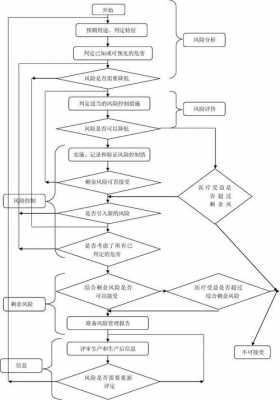 合同风险管理的流程（合同风险管理的流程有哪些）-第1张图片-祥安律法网