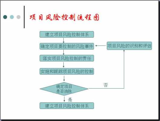 合同风险管理的流程（合同风险管理的流程有哪些）-第3张图片-祥安律法网