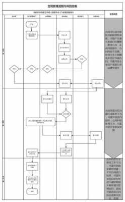 合同风险管理的流程（合同风险管理的流程有哪些）-第2张图片-祥安律法网