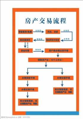 房地产的交易流程（房地产交易流程很熟悉用一句专业的术语应该怎样说）-第1张图片-祥安律法网