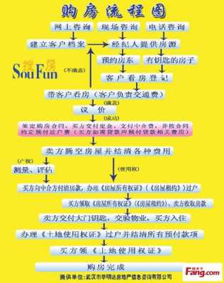 房地产的交易流程（房地产交易流程很熟悉用一句专业的术语应该怎样说）-第2张图片-祥安律法网