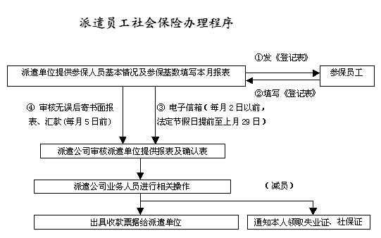 社保和公积金新增流程（社保公积金增减员怎么办理）-第1张图片-祥安律法网