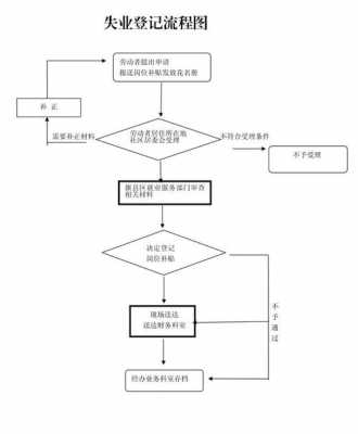 失业证明如何办理流程（2020年失业证明申请流程）-第1张图片-祥安律法网