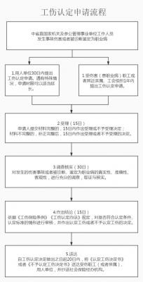 2017单位申报工伤流程（单位工伤申报程序）-第3张图片-祥安律法网