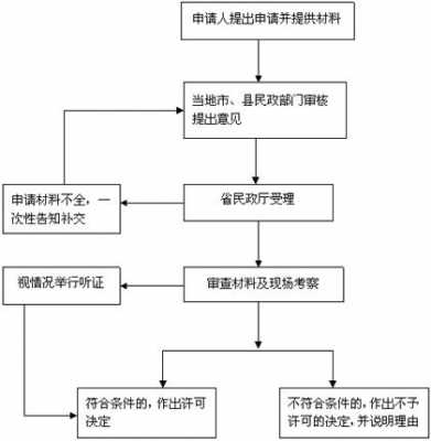 买建设用地的流程（购买建设用地需注意哪些问题）-第3张图片-祥安律法网