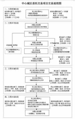 买建设用地的流程（购买建设用地需注意哪些问题）-第1张图片-祥安律法网