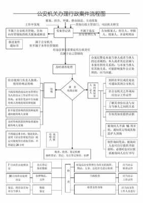 公安机关流程（公安机关流程图）-第1张图片-祥安律法网