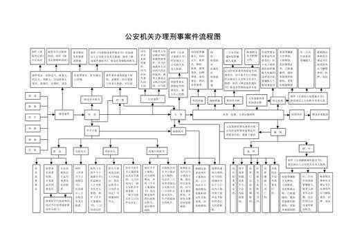 公安机关流程（公安机关流程图）-第3张图片-祥安律法网