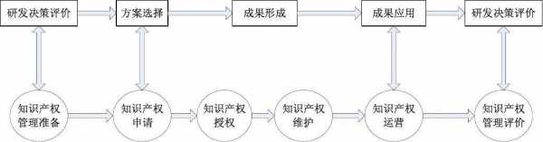 知识产权增资流程（知识产权增值服务）-第1张图片-祥安律法网