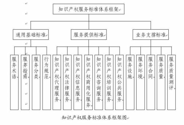 知识产权增资流程（知识产权增值服务）-第2张图片-祥安律法网