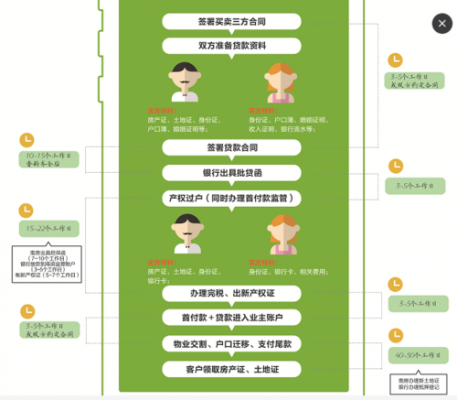 网签贷款流程（网签贷款流程图）-第1张图片-祥安律法网