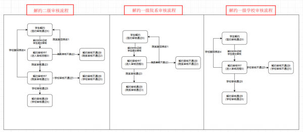 网签贷款流程（网签贷款流程图）-第2张图片-祥安律法网