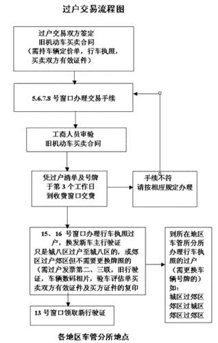 过户申请流程（过户申请流程图）-第2张图片-祥安律法网