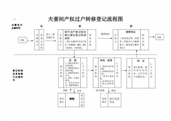 过户申请流程（过户申请流程图）-第1张图片-祥安律法网