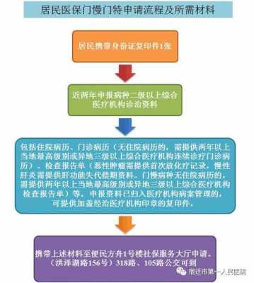 门特就医流程（门特怎么用?）-第2张图片-祥安律法网