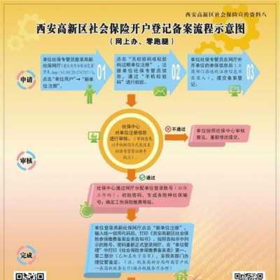 北京社保企业开户流程（北京企业社保开户办理流程）-第3张图片-祥安律法网